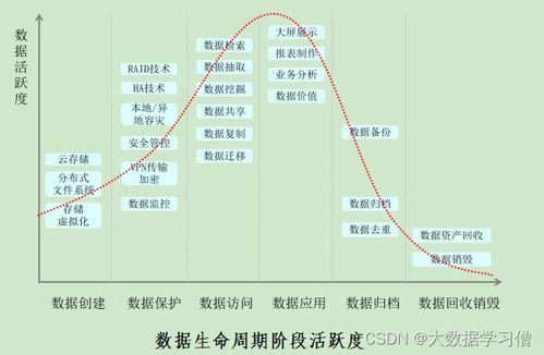 数据治理建设管理方案（参考一 数据处理和存储支持服务）