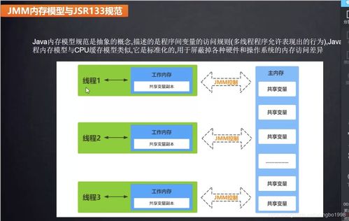 Java内存模型与数据结构在数据处理和存储支持服务中的应用