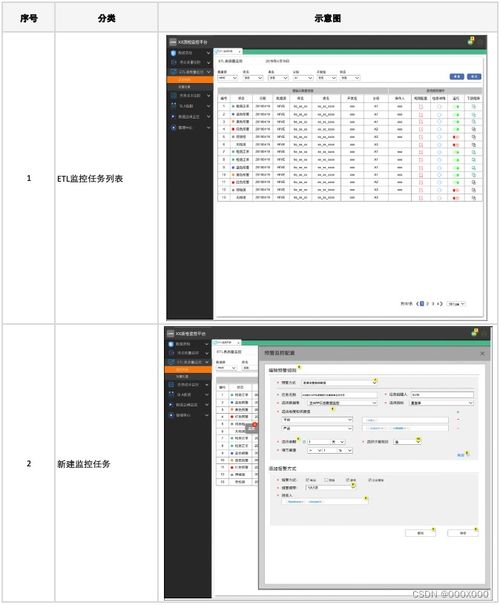 数据治理之数据质量 数据处理与存储支持服务的关键支撑