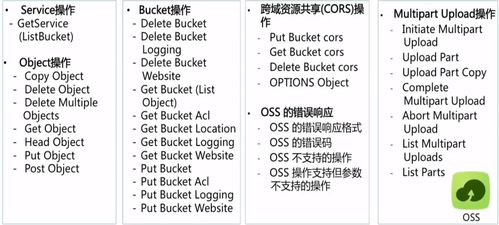 云数据库RDS与云存储OSS 数据处理与存储的全方位支持服务