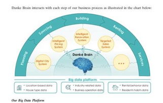 蛋壳公寓登陆纽交所 定价13.5美元每股，开启中国长租公寓国际化新篇章