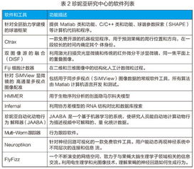数据与算力 驱动现代生物医学发展的基石