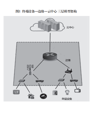边缘计算 万物互联时代的数据处理与存储新范式